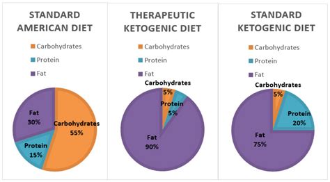 keto diet reviews and results|The Potential Health Benefits of the Ketogenic Diet: A Narrative .